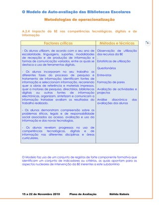 O Modelo de Auto-avaliação das Bibliotecas Escolares

               Metodologias de operacionalização


A.2.4 Impacto da BE nas competências tecnológicas, digitais e de
informação

               Factores críticos                        Métodos e técnicas            -   6-

- Os alunos utilizam, de acordo com o seu ano de       Observação de utilização
escolaridade, linguagens, suportes, modalidades        dos recursos da BE
de recepção e de produção de informação e              .
formas de comunicação variados, entre os quais se      Estatísticas de utilização
destaca o uso de ferramentas digitais.
                                                       Questionários
- Os alunos incorporam no seu trabalho as
diferentes fases do processo de pesquisa e             Entrevistas
tratamento de informação: identificam fontes de
informação e seleccionam informação, recorrendo        Formação de pares
quer a obras de referência e materiais impressos,
quer a motores de pesquisa, directórios, bibliotecas   Avaliação de actividades e
digitais  ou    outras   fontes    de   informação     projectos
electrónicas, organizam, sintetizam e comunicam a
informação tratadae avaliam os resultados do           Análise   diacrónica     das
trabalho realizado.                                    avaliações dos alunos

- Os alunos demonstram compreensão sobre os
problemas éticos, legais e de responsabilidade
social associados ao acesso, avaliação e uso da
informação e das novas tecnologias.

- Os alunos revelam progressos no uso de
competências  tecnológicas,   digitais e   de
informação nas diferentes disciplinas e áreas
curriculares.




O Modelo faz uso de um conjunto de registos de forte componente formativa que
identificam um conjunto de indicadores ou critérios, os quais apontam para os
aspectos nucleares de intervenção da BE inerentes a este subdomínio




15 a 22 de Novembro 2010          Plano de Avaliação            Nélida Nabais
 