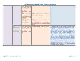 O Modelo de Auto-Avaliação das Bibliotecas Escolares
                                   D.1. Articulação
                                   da BE com a
                                   Escola. Acesso e
                                   serviços
                                   prestados   pela
                                   BE
                                   D.2.   Condições   D.2.1 Liderança do        Professor
                                   humanas        e   Bibliotecário na escola
                                   materiais para a
                                   prestação     de
                                   serviços
                                   D.3. Gestão da     D.3.1. Planeamento/gestão da
                                   colecção/da        colecção de acordo com a
                                   informação         inventariação das necessidades
                                                      curriculares e dos utilizadores da
                                                      escola
                3.3.               D.1. Articulação   D.1.4. Avaliação da BE na escola      O plano de acção da biblioteca baseia-se na
                Procedimentos      da BE com a                                              organização estrutural do modelo de auto-
                de         auto-   Escola. Acesso e                                         avaliação das bibliotecas escolares e organiza-
                avaliação          serviços                                                 se em quatro domínios de intervenção que
                institucional      prestados   pela                                         representam as áreas essenciais para que a
                                   BE                                                       BE     cumpra,    de    forma    efectiva,   os
                                                                                            pressupostos e objectivos que suportam a sua
                                                                                            acção no processo educativo. A avaliação da
                                                                                            BE irá incidir anualmente num dos quatro
                                                                                            domínios que sustentam o trabalho da mesma
                                                                                            e que são a base do Modelo de Auto-Avaliação
                                                                                            das Bibliotecas Escolares.
                                                                                            De salientar a análise feita pelo Observatório
                                                                                            da Qualidade (órgão responsável pela auto-
                                                                                            avaliação da escola) e a auto‐avaliação
                                                                                            realizada pela BE (MAABE).




29 de Novembro a 05 de Dezembro                                                                                                 Nélida Nabais
 