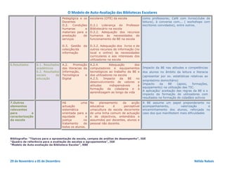 O Modelo de Auto-Avaliação das Bibliotecas Escolares
                                   Pedagógica e os     escolares (OTE) da escola           como professores; Café com livros(clube de
                                   Docentes                                                leitura), à conversa com... ( workshops com
                                   D.2.   Condições    D.2.1 Liderança do Professor        escritores convidados), entre outros.
                                   humanas        e    Bibliotecário na escola
                                   materiais para a    D.2.2. Adequação dos recursos
                                   prestação     de    humanos às necessidades de
                                   serviços            funcionamento da BE na escola

                                   D.3. Gestão da      D.3.2. Adequação dos livros e de
                                   colecção/da         outros recursos de informação (no
                                   informação          local e online) às necessidades
                                                       curriculares e aos interesses dos
                                                       utilizadores na escola
6.Resultados     6.1. Resultados   A.2.    Promoção    A.2.4.        Adequação       dos
                 académicos        das literacias da   computadores e equipamentos         Impacto da BE nas atitudes e competências
                 6.2. Resultados   Informação,         tecnológicos ao trabalho da BE e    dos alunos no âmbito da leitura e literacia
                 sociais      da   Tecnológica     e   dos utilizadores na escola          (apresentar por ex. estatísticas relativas ao
                 educação          Digital             A.2.5.    Impacto    da    BE  no
                                                                                           empréstimo domiciliário)
                                                       desenvolvimento de valores e
                                                                                           Impacto     da    BE   (apoio,   formações,
                                                       atitudes      indispensáveis    à
                                                                                           equipamento) na utilização das TIC.
                                                       formação da cidadania e à
                                                                                           A aplicação/ aceitação das regras da BE e o
                                                       aprendizagem ao longo da vida
                                                                                           impacto da formação de utilizadores com
                                                                                           resultados na formação de cidadãos activos
7.Outros                           Há           uma    No    planeamento    da    acção    A BE assume um papel preponderante no
elementos                          actuação            educativa      é      perceptível   acompanhamento,         valorização       e
relevantes                         sistemática         umacultura de escola decorrente     encaminhamento dos alunos, reforçada no
para         a                     orientada para a    de uma linha comum de actuação      caso dos que manifestem mais dificuldades
caracterização                     equidade        e   e de objectivos, entendidos e
da escola                          justiça       no    assumidos por docentes, alunos e
                                   tratamento    de    pessoal não docente.
                                   todos os alunos.



Bibliografia: "Tópicos para a apresentação da escola, campos de análise de desempenho", IGE
"Quadro de referência para a avaliação de escolas e agrupamentos", IGE
"Modelo de Auto‐avaliação da Biblioteca Escolar", RBE
O DE AUTO‐AVALIAÇÃO DAS BIBLIOTECAS ESCOLARES: METODOLOGIAS DE OPERACIONALIZAÇÃO (CONCLUSÃO)
Dezembro de 2009
Susana Maria Casals Namu

29 de Novembro a 05 de Dezembro                                                                                               Nélida Nabais
 