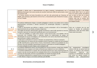 Fórum 2 Trabalho 1



                   concelho e distrito para o desenvolvimento de alguns projectos, nomeadamente com a                actividades mas esta é, sem dúvida,
                   Biblioteca Municipal e com outras escolas do concelho, sendo que a BM tem patrocinado a visita    uma tarefa difícil. Este é um ponto
                   de escritores à BE.                                                                               fraco de muitas escolas secundárias
                   * O Prémio Literário da Escola Secundária de Loulé tem sido patrocinado por Empresas da           que se deve ao facto de os alunos
                   Região, pela Autarquia, pelo Governo Civil de Faro e, inclusivamente pelo Parlamento Europeu,     serem adolescentes e muitos já
                   na sua 1ª edição.                                                                                 adultos, pelo que se sentem eles
                                                                                                                     próprios responsáveis e autónomos
                                                                                                                     em relação à escola.
                   *O professor bibliotecário integra o conselho pedagógico e articula a sua prática com os vários
                   departamentos curriculares e demais estruturas de coordenação educativa e supervisão
                   pedagógica.
      D–1          *Todos os documentos que definem e regulam a escola contemplam a BE na formulação e               Visto ser o primeiro ano em que
Articulação da     desenvolvimento da sua missão, princípios e objectivos.                                           exerço as funções de professora
biblioteca com     *Os órgãos de direcção, administração e gestão reconhecem o valor da BE, garantem os recursos     bibliotecária, ainda não tenho dados
a
Acesso
         escola.
               e
                   humanos e aprovam um orçamento equilibrado para o seu funcionamento.
                   * A BE cria condições e é usada como recurso e como local de lazer e de trabalho: tem-se
                                                                                                                     fiáveis sobre este ponto.              3
serviços           procurado criar condições físicas e materiais, através da modernização do espaço, da
prestados pela     actualização de recursos tecnológicos e do investimento num acervo documental diversificado,
biblioteca         que promovam o hábito e o gosto de ler.
                   * A BE apoia os utilizadores no acesso à colecção, aos equipamentos, à leitura e à pesquisa.
                   *A BE implementa um sistema de auto-avaliação contínuo, baseado no modelo de auto-avaliação
                   da RBE, identificando os pontos fortes e fracos e fomentando a melhoria da qualidade dos seus
                   serviços. Esta auto-avaliação é apresentada ao director e aprovada em conselho pedagógico.
                   * A auto-avaliação da escola integra a auto-avaliação da BE
                   *O professor bibliotecário exerce uma boa gestão dos recursos humanos, criando boas relações      *Os equipamentos tecnológicos
      D-2          interpessoais com a equipa e com todos os docentes que colaboram na e com a biblioteca.           afectos à BE são um ponto fraco da
Condições          * O professor bibliotecário e a equipa têm uma atitude proactiva que: induz comportamentos de     mesma. O hardware está bastante
humanas       e    acesso e uso dos recursos; garante uma mediação eficaz entre as necessidades dos utilizadores e   ultrapassado:      Espera-se   que,
materiais para     as fontes de informação; promove as possibilidades de trabalho facultadas pela BE.                aquando da remodelação da escola
a prestação dos    * O professor bibliotecário e a equipa formam os alunos para o uso da BE.                         (vai entrar em parque escolar) a
serviços           * A BE reflecte e integra os normativos definidos pelo ME/RBE.                                    biblioteca    seja    adequadamente



                            08 de Novembro a 14 de Novembro 2010                                               Nélida Nabais
 