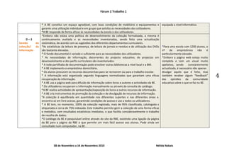 Fórum 2 Trabalho 1



              * A BE constitui um espaço agradável, com boas condições de mobiliário e equipamentos e              equipada a nível informático.
              garante uma utilização individual e em grupo que satisfaz as necessidades dos utilizadores.
              *A BE responde de forma eficaz às necessidades da escola e dos utilizadores.
              *Embora não exista uma política de desenvolvimento da colecção formalizada, a mesma é
     D–3      continuamente avaliada e as necessidades inventariadas, sendo feita uma actualização
Gestão     da sistemática, de acordo com as sugestões dos diferentes departamentos curriculares.
colecção/  da *As estatísticas da leitura de presença, de leitura de jornais e revistas e de utilização dos DVDs   *Para uma escola com 1200 alunos, o
informação    são bastante elevadas.                                                                               nº    de     empréstimos     não    é
              * O fundo documental é variado e suficiente para as necessidades dos utilizadores.                   particularmente elevado.
              * As necessidades de informação, decorrentes do projecto educativo, de projectos em                  *Embora a página web esteja muito
              desenvolvimento e dos perfis curriculares são inventariados.                                         completa e com um visual muito
              * A rede partilhada de documentação pode envolver outras bibliotecas a nível local e a BM.           apelativo, sendo      constantemente
              * A BE implementa o empréstimo domiciliário.                                                         actualizada, é necessário não apenas
              * Os alunos procuram os recursos documentais para se recrearem ou para o trabalho escolar.           divulgar aquilo que é feito, mas
              * A informação está organizada segundo linguagens normalizadas que garantam uma eficaz
              recuperação da informação.
                                                                                                                   também receber algum “feedback”
                                                                                                                   das     opiniões   da     comunidade
                                                                                                                                                           4
              * A BE usa a página web para difusão da informação sobre livros e autores e actividades da BE.       educativa sobre o que se faz na BE.
              * Os utilizadores recuperam a informação manualmente ou através da consulta do catálogo.
              *A BE realiza actividades de apresentação/exposição de livros e outros recursos de informação.
              * A BE cria instrumentos de promoção da colecção e de divulgação de recursos de informação.
              *A colecção é equilibrada em quantidade nos diferentes suportes e nas diferentes áreas e.
              encontra-se em livre acesso, garantindo condições de acesso e uso a todos os utilizadores.
              * A BE tem, no momento, 100% da colecção registada, mais de 95% classificada, catalogada e
              etiquetada e cerca de 75% indexada. Este trabalho permite gerir a colecção de uma forma eficaz
              e metódica, com resultados estatísticos imediatos, o que facilita consideravelmente o trabalho
              de recolha de dados.
              *O catálogo da BE é pesquisável online através do site da RBE, existindo uma ligação da página
              da BE para a página da RBE o que permite um mais fácil acesso aos alunos. Pode ainda ser
              consultado num computador, na BE .




                           08 de Novembro a 14 de Novembro 2010                                              Nélida Nabais
 