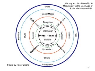 10
Figure by Roger Lipera
Mackey and Jacobson (2013)
Metaliteracy in the Open Age of
Social Media manuscript
 