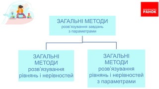 ЗАГАЛЬНІ МЕТОДИ
розв’язування завдань
з параметрами
ЗАГАЛЬНІ
МЕТОДИ
розв’язування
рівнянь і нерівностей
ЗАГАЛЬНІ
МЕТОДИ
розв’язування
рівнянь і нерівностей
з параметрами
 