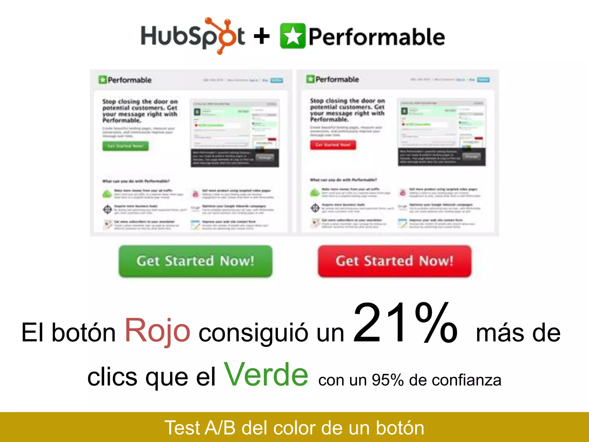 El botón Rojo consiguió un
clics que el Verde

21% más de

con un 95% de confianza

Test A/B del color de un botón

 