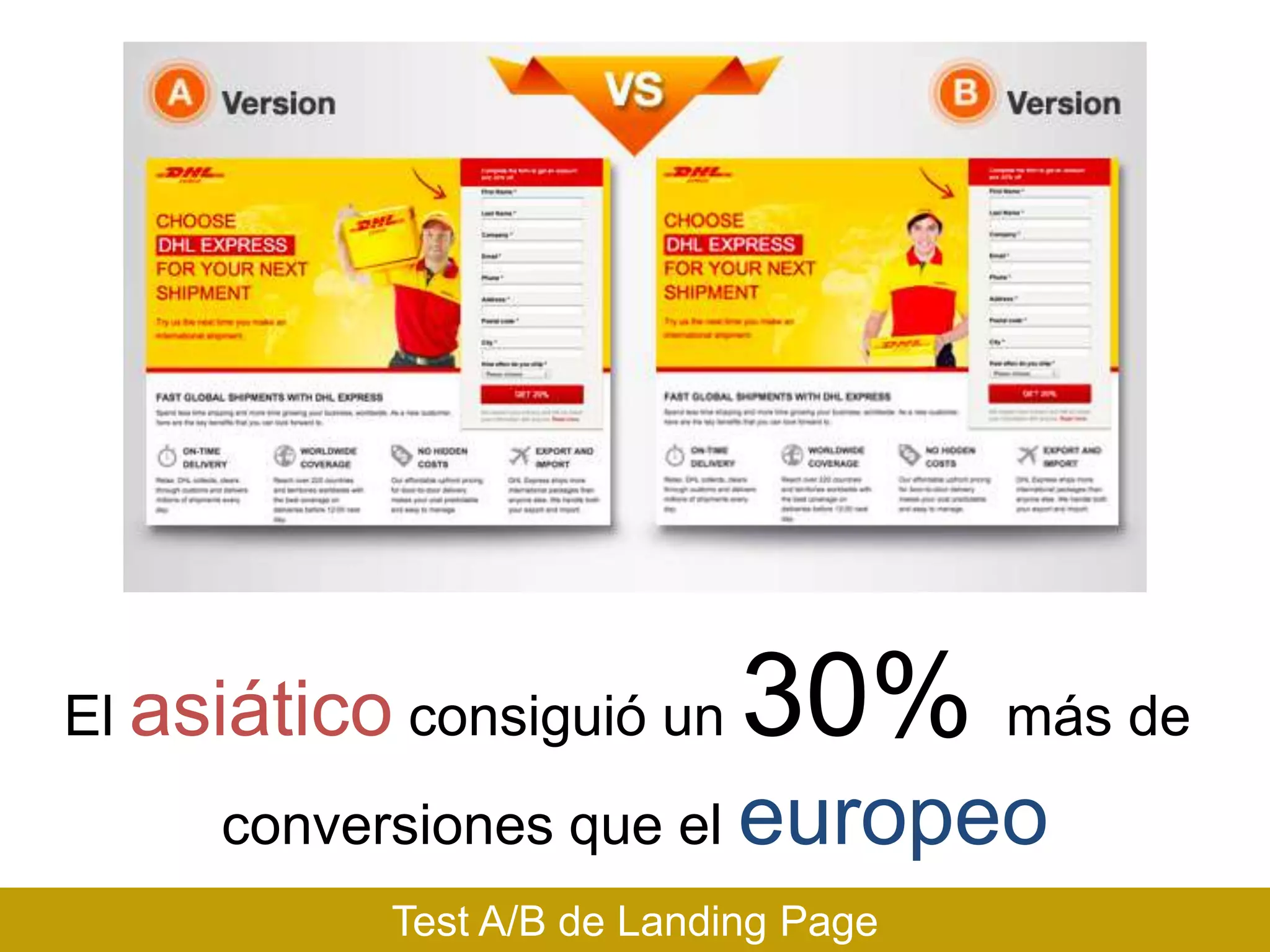 El asiático consiguió un

30% más de

conversiones que el europeo
Test A/B de Landing Page

 