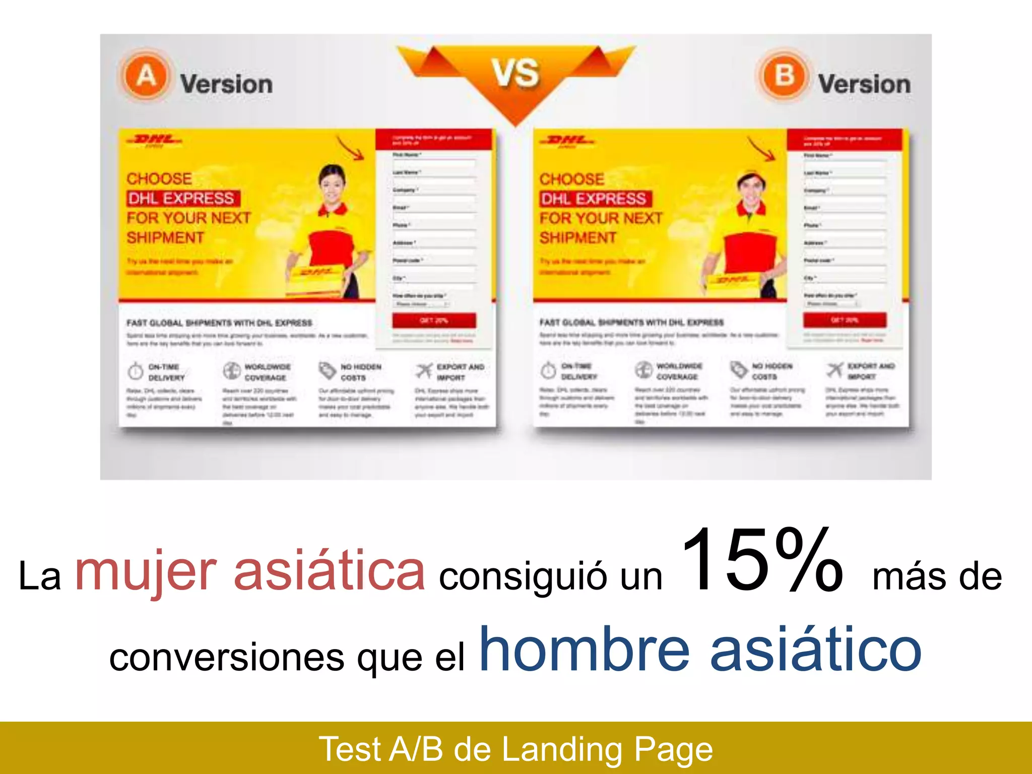 La mujer

asiática consiguió un 15%

conversiones que el hombre

más de

asiático

Test A/B de Landing Page

 