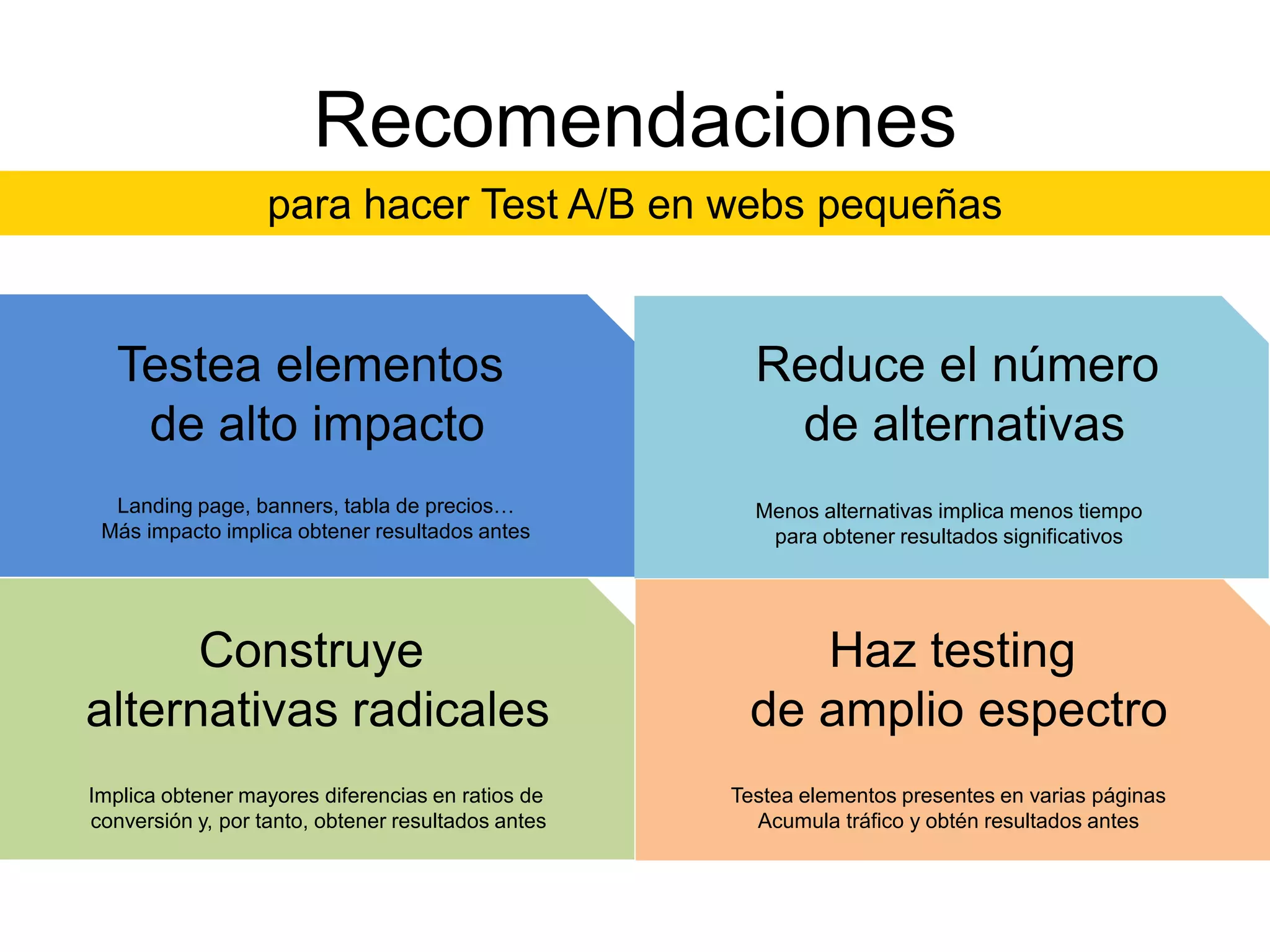 Recomendaciones
para hacer Test A/B en webs pequeñas

Testea elementos
de alto impacto
Landing page, banners, tabla de precios…
Más impacto implica obtener resultados antes

Reduce el número
de alternativas
Menos alternativas implica menos tiempo
para obtener resultados significativos

Construye
alternativas radicales

Haz testing
de amplio espectro

Implica obtener mayores diferencias en ratios de
conversión y, por tanto, obtener resultados antes

Testea elementos presentes en varias páginas
Acumula tráfico y obtén resultados antes

 