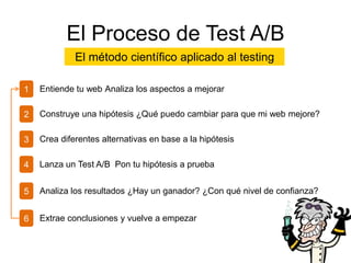 El Proceso de Test A/B
El método científico aplicado al testing
1

Entiende tu web Analiza los aspectos a mejorar

2

Construye una hipótesis ¿Qué puedo cambiar para que mi web mejore?

3

Crea diferentes alternativas en base a la hipótesis

4

Lanza un Test A/B Pon tu hipótesis a prueba

5

Analiza los resultados ¿Hay un ganador? ¿Con qué nivel de confianza?

6

Extrae conclusiones y vuelve a empezar

 