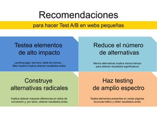 Recomendaciones
para hacer Test A/B en webs pequeñas

Testea elementos
de alto impacto
Landing page, banners, tabla de pre...