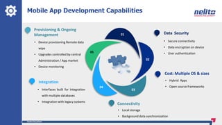 Mobile App Development Capabilities
Provisioning & Ongoing
Management
• Device provisioning Remote data
wipe
• Upgrades controlled by central
Administration / App market
• Device monitoring
Integration
• Interfaces built for Integration
with multiple databases
• Integration with legacy systems
Data Security
• Secure connectivity
• Data encryption on device
• User authentication
Cost: Multiple OS & sizes
• Hybrid Apps
• Open source frameworks
Connectivity
• Local storage
• Background data synchronization
05
01
02
03
04
 