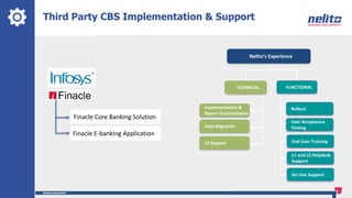 Third Party CBS Implementation & Support
Finacle Core Banking Solution
Finacle E-banking Application
Rollout
Go Live Support
User Acceptance
Testing
End User Training
L1 and L2 Helpdesk
Support
Nelito’s Experience
Implementation &
Report Customization
Data Migration
L2 Support
TECHNICAL FUNCTIONAL
 