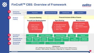 FinCraftTM CBS: Overview of Framework
Payments Channel Services OriginationDashboards
Remittance Limits / Collaterals Standing Orders
Enterprise
Components
Product
Factory
Functional
Services
Fincraft Core Banking System Agent Banking
Consumer Banking Financial Inclusion & Micro Finance
Clearing Reports
Interest
/ TDS
Exchange
Rates
Product
Designer
Utilities Inventory Inquiries User
Management
Signature
Verification
Reusable Buss.
Components
General Ledger Transaction Manager
Accounting
Backbone
Infrastructure
24/7 | Multilingual | Reporting | Audit | Purge | Access Control | Multi-Currency |
Workflow | Multi-Calendar | Scheduler | Single Sign On | Integration Framework
Micro Finance
Saving & Current
Retails Loans
Time Deposits
Cash Credit/Overdraft
Field Agent Enrolment
Transaction Posting
Commission
Offline / Online
SHG / JLG Lending
Micro-Insurance
EMI / Premium Collection
Alerts
 