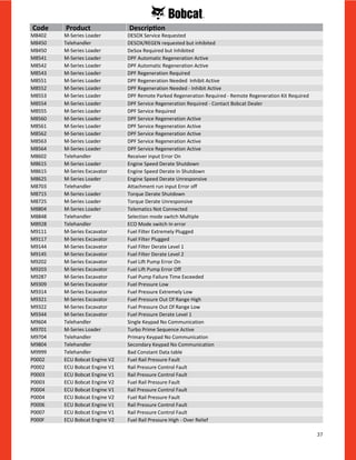 37
M8402 M-Series Loader DESOX Service Requested
M8450 Telehandler DESOX/REGEN requested but inhibited
M8450 M-Series Loader DeSox Required but Inhibited
M8541 M-Series Loader DPF Automatic Regeneration Active
M8542 M-Series Loader DPF Automatic Regeneration Active
M8543 M-Series Loader DPF Regeneration Required
M8551 M-Series Loader DPF Regeneration Needed Inhibit Active
M8552 M-Series Loader DPF Regeneration Needed - Inhibit Active
M8553 M-Series Loader DPF Remote Parked Regeneration Required - Remote Regeneration Kit Required
M8554 M-Series Loader DPF Service Regeneration Required - Contact Bobcat Dealer
M8555 M-Series Loader DPF Service Required
M8560 M-Series Loader DPF Service Regeneration Active
M8561 M-Series Loader DPF Service Regeneration Active
M8562 M-Series Loader DPF Service Regeneration Active
M8563 M-Series Loader DPF Service Regeneration Active
M8564 M-Series Loader DPF Service Regeneration Active
M8602 Telehandler Receiver input Error On
M8615 M-Series Loader Engine Speed Derate Shutdown
M8615 M-Series Excavator Engine Speed Derate In Shutdown
M8625 M-Series Loader Engine Speed Derate Unresponsive
M8703 Telehandler Attachment run input Error off
M8715 M-Series Loader Torque Derate Shutdown
M8725 M-Series Loader Torque Derate Unresponsive
M8804 M-Series Loader Telematics Not Connected
M8848 Telehandler Selection mode switch Multiple
M8928 Telehandler ECO Mode switch In error
M9111 M-Series Excavator Fuel Filter Extremely Plugged
M9117 M-Series Excavator Fuel Filter Plugged
M9144 M-Series Excavator Fuel Filter Derate Level 1
M9145 M-Series Excavator Fuel Filter Derate Level 2
M9202 M-Series Excavator Fuel Lift Pump Error On
M9203 M-Series Excavator Fuel Lift Pump Error Off
M9287 M-Series Excavator Fuel Pump Failure Time Exceeded
M9309 M-Series Excavator Fuel Pressure Low
M9314 M-Series Excavator Fuel Pressure Extremely Low
M9321 M-Series Excavator Fuel Pressure Out Of Range High
M9322 M-Series Excavator Fuel Pressure Out Of Range Low
M9344 M-Series Excavator Fuel Pressure Derate Level 1
M9604 Telehandler Single Keypad No Communication
M9701 M-Series Loader Turbo Prime Sequence Active
M9704 Telehandler Primary Keypad No Communication
M9804 Telehandler Secondary Keypad No Communication
M9999 Telehandler Bad Constant Data table
P0002 ECU Bobcat Engine V2 Fuel Rail Pressure Fault
P0002 ECU Bobcat Engine V1 Rail Pressure Control Fault
P0003 ECU Bobcat Engine V1 Rail Pressure Control Fault
P0003 ECU Bobcat Engine V2 Fuel Rail Pressure Fault
P0004 ECU Bobcat Engine V1 Rail Pressure Control Fault
P0004 ECU Bobcat Engine V2 Fuel Rail Pressure Fault
P0006 ECU Bobcat Engine V1 Rail Pressure Control Fault
P0007 ECU Bobcat Engine V1 Rail Pressure Control Fault
P000F ECU Bobcat Engine V2 Fuel Rail Pressure High - Over Relief
Code Product Description
 