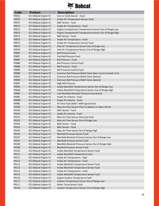 38
P0016 ECU Bobcat Engine V1 Cam or Crank Sensor - Fault
P0070 ECU Bobcat Engine V1 Intake Air Temperature Sensor Fault
P0072 ECU Bobcat Engine V1 MAF Sensor - Fault
P0072 ECU Bobcat Engine V1 Intake Air Temperature - Fault
P0072 ECU Bobcat Engine V2 Engine Compartment Temperature Sensor Out of Range Low
P0073 ECU Bobcat Engine V2 Engine Compartment Temperature Sensor Out of Range High
P0073 ECU Bobcat Engine V1 MAF Sensor - Fault
P0073 ECU Bobcat Engine V1 Intake Air Temperature - Fault
P0074 ECU Bobcat Engine V1 Intake Air Temperature Sensor Fault
P007C ECU Bobcat Engine V2 Inlet Air Temperature Sensor Out of Range Low
P007D ECU Bobcat Engine V2 Inlet Air Temperature Sensor Out of Range High
P0087 ECU Bobcat Engine V1 Rail Pressure Fault
P0087 ECU Bobcat Engine V2 Fuel Rail Pressure Fault
P0087 ECU Bobcat Engine V1 Rail Pressure - Fault
P0088 ECU Bobcat Engine V1 Rail Pressure Control Fault
P0088 ECU Bobcat Engine V1 Rail Pressure - Fault
P0089 ECU Bobcat Engine V1 Rail Pressure Control Fault
P009B ECU Bobcat Engine V2 Common Rail Pressure Relief Valve Open Count Exceeds Limit
P009C ECU Bobcat Engine V2 Common Rail Pressure Relief Valve Opened
P009D ECU Bobcat Engine V2 Common Rail Pressure Relief Valve Opened
P009F ECU Bobcat Engine V2 High Rail Pressure
P00AC ECU Bobcat Engine V2 Intake Manifold Temperature Sensor Out of Range Low
P00AD ECU Bobcat Engine V2 Intake Manifold Temperature Sensor Out of Range High
P00BC ECU Bobcat Engine V2 Low Manifold Absolute Pressure (Low boost)
P00BC ECU Bobcat Engine V1 Intake Air Volume - Fault
P00BD ECU Bobcat Engine V1 Intake Air Volume - Fault
P00BE ECU Bobcat Engine V2 Air Flow Fault (MAF / MAP agreement)
P0100 ECU Bobcat Engine V2 Mass Air Flow Sensor Short to Battery or Open Circuit
P0100 ECU Bobcat Engine V1 MAF Sensor - Fault
P0101 ECU Bobcat Engine V1 Intake Air Volume - Fault
P0101 ECU Bobcat Engine V2 Mass Air Flow Sensor Electrical Fault
P0102 ECU Bobcat Engine V2 Mass Air Flow Sensor Out of Range Low
P0102 ECU Bobcat Engine V1 MAF Sensor - Fault
P0103 ECU Bobcat Engine V1 MAF Sensor - Fault
P0103 ECU Bobcat Engine V2 Mass Air Flow Sensor Out of Range High
P0105 ECU Bobcat Engine V1 Manifold Pressure Sensor Fault
P0107 ECU Bobcat Engine V2 Manifold Absolute Pressure Sensor Out of Range Low
P0107 ECU Bobcat Engine V1 Manifold Pressure Sensor Fault
P0108 ECU Bobcat Engine V2 Manifold Absolute Pressure Sensor Out of Range High
P0108 ECU Bobcat Engine V1 Manifold Pressure Sensor Fault
P0110 ECU Bobcat Engine V1 Intake Manifold Temperature Sensor Fault
P0111 ECU Bobcat Engine V1 Intake Manifold Temperature Fault
P0111 ECU Bobcat Engine V1 Intake Air Temperature - High
P0112 ECU Bobcat Engine V1 Intake Air Temperature - Fault
P0112 ECU Bobcat Engine V1 Intake Manifold Temperature Sensor Fault
P0113 ECU Bobcat Engine V1 Intake Manifold Temperature Sensor Fault
P0113 ECU Bobcat Engine V1 Intake Air Temperature - Fault
P0114 ECU Bobcat Engine V1 Intake Manifold Temperature Sensor Fault
P0116 ECU Bobcat Engine V1 Engine Coolant Temperature Fault
P0117 ECU Bobcat Engine V2 Coolant Temperature Sensor Out of Range Low
P0117 ECU Bobcat Engine V1 Water Temp Sensor Fault
P0118 ECU Bobcat Engine V2 Coolant Temperature Sensor Out of Range High
Code Product Description
 