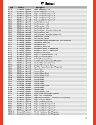 39
P0118 ECU Bobcat Engine V1 Water Temp Sensor Fault
P011E ECU Bobcat Engine V2 Coolant Temperature Low Fault
P0121 ECU Bobcat Engine V2 Engine Speed Control Signal Fault
P0122 ECU Bobcat Engine V2 Engine Speed Control Signal Fault
P0123 ECU Bobcat Engine V2 Engine Speed Control Signal Fault
P0124 ECU Bobcat Engine V2 Engine Speed Control Signal Fault
P0180 ECU Bobcat Engine V1 Fuel Temp Sensor Fault
P0181 ECU Bobcat Engine V1 Fuel Temperature Fault
P0181 ECU Bobcat Engine V1 Fuel Temperature - High
P0182 ECU Bobcat Engine V1 Fuel Temp Sensor Fault
P0182 ECU Bobcat Engine V2 Fuel Temperature Sensor Out of Range Low
P0183 ECU Bobcat Engine V1 Fuel Temp Sensor Fault
P0183 ECU Bobcat Engine V2 Fuel Temperature Sensor Out of Range High
P018C ECU Bobcat Engine V2 Low Fuel Filter Pressure
P018D ECU Bobcat Engine V2 High Fuel Filter Pressure
P018F ECU Bobcat Engine V2 Common Rail Pressure Relief Valve Open Time Exceeds Limit
P0190 ECU Bobcat Engine V1 Rail Pressure Sensor Fault
P0191 ECU Bobcat Engine V1 Rail Pressure Fault
P0192 ECU Bobcat Engine V1 Rail Pressure Sensor Fault
P0192 ECU Bobcat Engine V2 Rail Pressure Sensor Out of Range Low
P0193 ECU Bobcat Engine V2 Rail Pressure Sensor Out of Range High
P0193 ECU Bobcat Engine V1 Rail Pressure Sensor Fault
P0195 ECU Bobcat Engine V1 Engine Oil Temperature Sensor Fault
P0196 ECU Bobcat Engine V1 Engine Oil Temperature Fault
P0196 ECU Bobcat Engine V2 Oil Level/Temp Sensor Fault
P01C2 ECU Bobcat Engine V2 Fuel Filter Pressure Sensor Out of Range Low
P01C4 ECU Bobcat Engine V2 Low Fuel Filter Pressure Warning
P01C5 ECU Bobcat Engine V2 Low Fuel Filter Pressure - Derate
P01C6 ECU Bobcat Engine V2 Fuel Filter Pressure Sensor Out of Range High
P0200 ECU Bobcat Engine V1 Injector Fault
P0201 ECU Bobcat Engine V1 Injector #1 Fault
P0201 ECU Bobcat Engine V2 Injector #1 Open Circuit
P0202 ECU Bobcat Engine V2 Injector #2 Open Circuit
P0202 ECU Bobcat Engine V1 Injector #3 Fault
P0202 ECU Bobcat Engine V1 Injector #2 Fault
P0203 ECU Bobcat Engine V1 Injector #4 Fault
P0203 ECU Bobcat Engine V1 Injector #3 Fault
P0203 ECU Bobcat Engine V2 Injector #3 Open Circuit
P0204 ECU Bobcat Engine V1 Injector #4 Fault
P0204 ECU Bobcat Engine V1 Injector #2 Fault
P0204 ECU Bobcat Engine V2 Injector #4 Open Circuit
P0215 ECU Bobcat Engine V2 Engine Shutoff Request Signal Detected
P0217 ECU Bobcat Engine V1 Engine Temp Extremely High
P0218 ECU Bobcat Engine V2 CAN Communication Fault - Transmission Oil Temperature
P0219 ECU Bobcat Engine V2 Engine Overspeed Detected
P0219 ECU Bobcat Engine V1 Engine Speed Extremely High
P0221 ECU Bobcat Engine V2 Engine Speed Control Signal Fault
P0222 ECU Bobcat Engine V2 Engine Speed Control Signal Fault
P0223 ECU Bobcat Engine V2 Engine Speed Control Signal Fault
P0224 ECU Bobcat Engine V2 Engine Speed Control Signal Fault
P0225-16 Compact Wheel Loader Throttle Pedal Sensor Out of Range Low
P0225-17 Compact Wheel Loader Throttle Pedal Sensor Out of Range High
Code Product Description
 