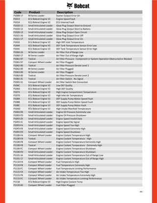 44
P100B-17 M-Series Loader Starter Output Error On
P1013 ECU Bobcat Engine V2 Engine Speed Fault
P101A ECU Bobcat Engine V2 ECU Internal Fault
P1020-11 Small Articulated Loader Glow Plug Output Short to Ground
P1020-12 Small Articulated Loader Glow Plug Output Short to Battery
P1020-13 Small Articulated Loader Glow Plug Output Open Circuit
P1021-16 Small Articulated Loader Glow Plug Output Error Off
P1021-17 Small Articulated Loader Glow Plug Output Error On
P1033 ECU Bobcat Engine V2 High DPF Inlet Temperature
P1044 ECU Bobcat Engine V2 DEF Tank Temperature Sensor Error Low
P1045 ECU Bobcat Engine V2 DEF Tank Temperature Sensor Error High
P1060-16 M-Series Loader Air Filter Out of Range Low
P1060-17 M-Series Loader Air Filter Out of Range High
P1061-97 Toolcat Air Filter Pressure - Component or System Operation Obstructed or Blocked
P1061-97 Compact Wheel Loader Air Filter Plugged
P1062-00 Toolcat Air Filter Pressure Derate Level 1
P1062-00 M-Series Loader Air Filter Plugged
P1063-00 M-Series Loader Air Filter Plugged
P1063-00 Toolcat Air Filter Pressure Derate Level 2
P1065-31 Toolcat Air Filter Switch - No Signal
P1065-31 Compact Wheel Loader Air Filter Switch Not Connected
P106C ECU Bobcat Engine V2 Low DEF Quality
P106D ECU Bobcat Engine V2 High DEF Quality
P1073 ECU Bobcat Engine V2 High Engine Compartment Temperature
P107D ECU Bobcat Engine V2 High Inlet Air Temperature
P108A ECU Bobcat Engine V2 DEF Supply Pump Motor Speed Fault
P108B ECU Bobcat Engine V2 DEF Supply Pump Motor Speed Fault
P108C ECU Bobcat Engine V2 DEF Supply Pump Motor Fault
P10AD ECU Bobcat Engine V2 High Intake Manifold Temperature
P10E0-F8 Small Articulated Loader Engine Oil Pressure Extremely Low
P10E0-FD Small Articulated Loader Engine Oil Pressure Shutdown
P10F0-29 Small Articulated Loader Engine Speed Invalid Data
P10F0-31 Small Articulated Loader Engine Speed No Signal
P10F0-FA Small Articulated Loader Engine Speed Too High
P10F0-FB Small Articulated Loader Engine Speed Extremely High
P10F0-FD Small Articulated Loader Engine Speed Shutdown
P1100-FA Compact Wheel Loader Engine Coolant Temperature High
P1100-FA Toolcat Engine Coolant Temperature - High
P1100-FB Compact Wheel Loader Engine Coolant Temperature Extremely High
P1100-FB Toolcat Engine Coolant Temperature - Extremely High
P1100-FC Compact Wheel Loader Engine Coolant Temperature Shutdown
P1100-FD Small Articulated Loader Engine Coolant Temperature Shutdown
P1101-16 Small Articulated Loader Engine Coolant Temperature Out of Range Low
P1101-17 Small Articulated Loader Engine Coolant Temperature Out of Range High
P1110-FA Compact Wheel Loader Fuel Temperature High
P1110-FB Compact Wheel Loader Fuel Temperature Extremely High
P1110-FC Compact Wheel Loader Fuel Temperature Limiting Performance
P1115-FA Compact Wheel Loader Air Intake Temperature Too High
P1115-FB Compact Wheel Loader Air Intake Temperature Extremely High
P1115-FC Compact Wheel Loader Air Intake Temperature Limiting Performance
P1118 ECU Bobcat Engine V2 High Engine Coolant Temp
P1120-00 Compact Wheel Loader Fuel Filter Plugged
Code Product Description
 