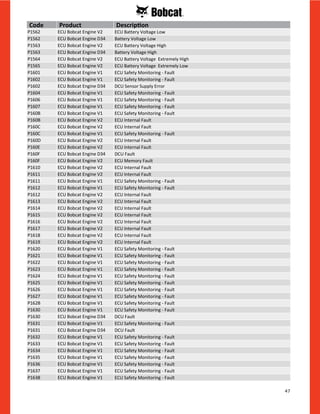 47
P1562 ECU Bobcat Engine V2 ECU Battery Voltage Low
P1562 ECU Bobcat Engine D34 Battery Voltage Low
P1563 ECU Bobcat Engine V2 ECU Battery Voltage High
P1563 ECU Bobcat Engine D34 Battery Voltage High
P1564 ECU Bobcat Engine V2 ECU Battery Voltage Extremely High
P1565 ECU Bobcat Engine V2 ECU Battery Voltage Extremely Low
P1601 ECU Bobcat Engine V1 ECU Safety Monitoring - Fault
P1602 ECU Bobcat Engine V1 ECU Safety Monitoring - Fault
P1602 ECU Bobcat Engine D34 DCU Sensor Supply Error
P1604 ECU Bobcat Engine V1 ECU Safety Monitoring - Fault
P1606 ECU Bobcat Engine V1 ECU Safety Monitoring - Fault
P1607 ECU Bobcat Engine V1 ECU Safety Monitoring - Fault
P160B ECU Bobcat Engine V1 ECU Safety Monitoring - Fault
P160B ECU Bobcat Engine V2 ECU Internal Fault
P160C ECU Bobcat Engine V2 ECU Internal Fault
P160C ECU Bobcat Engine V1 ECU Safety Monitoring - Fault
P160D ECU Bobcat Engine V2 ECU Internal Fault
P160E ECU Bobcat Engine V2 ECU Internal Fault
P160F ECU Bobcat Engine D34 DCU Fault
P160F ECU Bobcat Engine V2 ECU Memory Fault
P1610 ECU Bobcat Engine V2 ECU Internal Fault
P1611 ECU Bobcat Engine V2 ECU Internal Fault
P1611 ECU Bobcat Engine V1 ECU Safety Monitoring - Fault
P1612 ECU Bobcat Engine V1 ECU Safety Monitoring - Fault
P1612 ECU Bobcat Engine V2 ECU Internal Fault
P1613 ECU Bobcat Engine V2 ECU Internal Fault
P1614 ECU Bobcat Engine V2 ECU Internal Fault
P1615 ECU Bobcat Engine V2 ECU Internal Fault
P1616 ECU Bobcat Engine V2 ECU Internal Fault
P1617 ECU Bobcat Engine V2 ECU Internal Fault
P1618 ECU Bobcat Engine V2 ECU Internal Fault
P1619 ECU Bobcat Engine V2 ECU Internal Fault
P1620 ECU Bobcat Engine V1 ECU Safety Monitoring - Fault
P1621 ECU Bobcat Engine V1 ECU Safety Monitoring - Fault
P1622 ECU Bobcat Engine V1 ECU Safety Monitoring - Fault
P1623 ECU Bobcat Engine V1 ECU Safety Monitoring - Fault
P1624 ECU Bobcat Engine V1 ECU Safety Monitoring - Fault
P1625 ECU Bobcat Engine V1 ECU Safety Monitoring - Fault
P1626 ECU Bobcat Engine V1 ECU Safety Monitoring - Fault
P1627 ECU Bobcat Engine V1 ECU Safety Monitoring - Fault
P162B ECU Bobcat Engine V1 ECU Safety Monitoring - Fault
P1630 ECU Bobcat Engine V1 ECU Safety Monitoring - Fault
P1630 ECU Bobcat Engine D34 DCU Fault
P1631 ECU Bobcat Engine V1 ECU Safety Monitoring - Fault
P1631 ECU Bobcat Engine D34 DCU Fault
P1632 ECU Bobcat Engine V1 ECU Safety Monitoring - Fault
P1633 ECU Bobcat Engine V1 ECU Safety Monitoring - Fault
P1634 ECU Bobcat Engine V1 ECU Safety Monitoring - Fault
P1635 ECU Bobcat Engine V1 ECU Safety Monitoring - Fault
P1636 ECU Bobcat Engine V1 ECU Safety Monitoring - Fault
P1637 ECU Bobcat Engine V1 ECU Safety Monitoring - Fault
P1638 ECU Bobcat Engine V1 ECU Safety Monitoring - Fault
Code Product Description
 