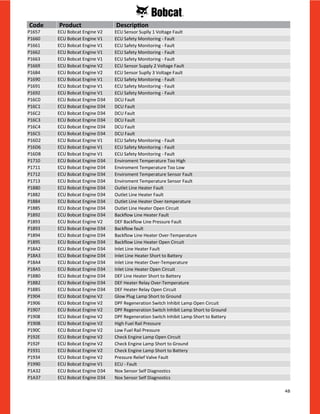48
P1657 ECU Bobcat Engine V2 ECU Sensor Suplly 1 Voltage Fault
P1660 ECU Bobcat Engine V1 ECU Safety Monitoring - Fault
P1661 ECU Bobcat Engine V1 ECU Safety Monitoring - Fault
P1662 ECU Bobcat Engine V1 ECU Safety Monitoring - Fault
P1663 ECU Bobcat Engine V1 ECU Safety Monitoring - Fault
P1669 ECU Bobcat Engine V2 ECU Sensor Supply 2 Voltage Fault
P1684 ECU Bobcat Engine V2 ECU Sensor Suplly 3 Voltage Fault
P1690 ECU Bobcat Engine V1 ECU Safety Monitoring - Fault
P1691 ECU Bobcat Engine V1 ECU Safety Monitoring - Fault
P1692 ECU Bobcat Engine V1 ECU Safety Monitoring - Fault
P16C0 ECU Bobcat Engine D34 DCU Fault
P16C1 ECU Bobcat Engine D34 DCU Fault
P16C2 ECU Bobcat Engine D34 DCU Fault
P16C3 ECU Bobcat Engine D34 DCU Fault
P16C4 ECU Bobcat Engine D34 DCU Fault
P16C5 ECU Bobcat Engine D34 DCU Fault
P16D2 ECU Bobcat Engine V1 ECU Safety Monitoring - Fault
P16D6 ECU Bobcat Engine V1 ECU Safety Monitoring - Fault
P16D8 ECU Bobcat Engine V1 ECU Safety Monitoring - Fault
P1710 ECU Bobcat Engine D34 Enviroment Temperature Too High
P1711 ECU Bobcat Engine D34 Enviroment Temperature Too Low
P1712 ECU Bobcat Engine D34 Enviroment Temperature Sensor Fault
P1713 ECU Bobcat Engine D34 Enviroment Temperature Sensor Fault
P1880 ECU Bobcat Engine D34 Outlet Line Heater Fault
P1882 ECU Bobcat Engine D34 Outlet Line Heater Fault
P1884 ECU Bobcat Engine D34 Outlet Line Heater Over-temperature
P1885 ECU Bobcat Engine D34 Outlet Line Heater Open Circuit
P1892 ECU Bobcat Engine D34 Backflow Line Heater Fault
P1893 ECU Bobcat Engine V2 DEF Backflow Line Pressure Fault
P1893 ECU Bobcat Engine D34 Backflow fault
P1894 ECU Bobcat Engine D34 Backflow Line Heater Over-Temperature
P1895 ECU Bobcat Engine D34 Backflow Line Heater Open Circuit
P18A2 ECU Bobcat Engine D34 Inlet Line Heater Fault
P18A3 ECU Bobcat Engine D34 Inlet Line Heater Short to Battery
P18A4 ECU Bobcat Engine D34 Inlet Line Heater Over-Temperature
P18A5 ECU Bobcat Engine D34 Inlet Line Heater Open Circuit
P18B0 ECU Bobcat Engine D34 DEF Line Heater Short to Battery
P18B2 ECU Bobcat Engine D34 DEF Heater Relay Over-Temperature
P18B5 ECU Bobcat Engine D34 DEF Heater Relay Open Circuit
P1904 ECU Bobcat Engine V2 Glow Plug Lamp Short to Ground
P1906 ECU Bobcat Engine V2 DPF Regeneration Switch Inhibit Lamp Open Circuit
P1907 ECU Bobcat Engine V2 DPF Regeneration Switch Inhibit Lamp Short to Ground
P1908 ECU Bobcat Engine V2 DPF Regeneration Switch Inhibit Lamp Short to Battery
P190B ECU Bobcat Engine V2 High Fuel Rail Pressure
P190C ECU Bobcat Engine V2 Low Fuel Rail Pressure
P192E ECU Bobcat Engine V2 Check Engine Lamp Open Circuit
P192F ECU Bobcat Engine V2 Check Engine Lamp Short to Ground
P1931 ECU Bobcat Engine V2 Check Engine Lamp Short to Battery
P1934 ECU Bobcat Engine V2 Pressure Relief Valve Fault
P1990 ECU Bobcat Engine V1 ECU - Fault
P1A32 ECU Bobcat Engine D34 Nox Sensor Self Diagnostics
P1A37 ECU Bobcat Engine D34 Nox Sensor Self Diagnostics
Code Product Description
 