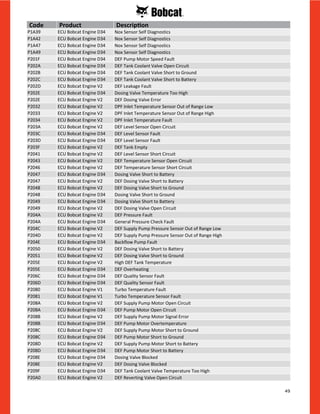 49
P1A39 ECU Bobcat Engine D34 Nox Sensor Self Diagnostics
P1A42 ECU Bobcat Engine D34 Nox Sensor Self Diagnostics
P1A47 ECU Bobcat Engine D34 Nox Sensor Self Diagnostics
P1A49 ECU Bobcat Engine D34 Nox Sensor Self Diagnostics
P201F ECU Bobcat Engine D34 DEF Pump Motor Speed Fault
P202A ECU Bobcat Engine D34 DEF Tank Coolant Valve Open Circuit
P202B ECU Bobcat Engine D34 DEF Tank Coolant Valve Short to Ground
P202C ECU Bobcat Engine D34 DEF Tank Coolant Valve Short to Battery
P202D ECU Bobcat Engine V2 DEF Leakage Fault
P202E ECU Bobcat Engine D34 Dosing Valve Temperature Too High
P202E ECU Bobcat Engine V2 DEF Dosing Valve Error
P2032 ECU Bobcat Engine V2 DPF Inlet Temperature Sensor Out of Range Low
P2033 ECU Bobcat Engine V2 DPF Inlet Temperature Sensor Out of Range High
P2034 ECU Bobcat Engine V2 DPF Inlet Temperature Fault
P203A ECU Bobcat Engine V2 DEF Level Sensor Open Circuit
P203C ECU Bobcat Engine D34 DEF Level Sensor Fault
P203D ECU Bobcat Engine D34 DEF Level Sensor Fault
P203F ECU Bobcat Engine V2 DEF Tank Empty
P2041 ECU Bobcat Engine V2 DEF Level Sensor Short Circuit
P2043 ECU Bobcat Engine V2 DEF Temperature Sensor Open Circuit
P2046 ECU Bobcat Engine V2 DEF Temperature Sensor Short Circuit
P2047 ECU Bobcat Engine D34 Dosing Valve Short to Battery
P2047 ECU Bobcat Engine V2 DEF Dosing Valve Short to Battery
P2048 ECU Bobcat Engine V2 DEF Dosing Valve Short to Ground
P2048 ECU Bobcat Engine D34 Dosing Valve Short to Ground
P2049 ECU Bobcat Engine D34 Dosing Valve Short to Battery
P2049 ECU Bobcat Engine V2 DEF Dosing Valve Open Circuit
P204A ECU Bobcat Engine V2 DEF Pressure Fault
P204A ECU Bobcat Engine D34 General Pressure Check Fault
P204C ECU Bobcat Engine V2 DEF Supply Pump Pressure Sensor Out of Range Low
P204D ECU Bobcat Engine V2 DEF Supply Pump Pressure Sensor Out of Range High
P204E ECU Bobcat Engine D34 Backflow Pump Fault
P2050 ECU Bobcat Engine V2 DEF Dosing Valve Short to Battery
P2051 ECU Bobcat Engine V2 DEF Dosing Valve Short to Ground
P205E ECU Bobcat Engine V2 High DEF Tank Temperature
P205E ECU Bobcat Engine D34 DEF Overheating
P206C ECU Bobcat Engine D34 DEF Quality Sensor Fault
P206D ECU Bobcat Engine D34 DEF Quality Sensor Fault
P2080 ECU Bobcat Engine V1 Turbo Temperature Fault
P2081 ECU Bobcat Engine V1 Turbo Temperature Sensor Fault
P208A ECU Bobcat Engine V2 DEF Supply Pump Motor Open Circuit
P208A ECU Bobcat Engine D34 DEF Pump Motor Open Circuit
P208B ECU Bobcat Engine V2 DEF Supply Pump Motor Signal Error
P208B ECU Bobcat Engine D34 DEF Pump Motor Overtemperature
P208C ECU Bobcat Engine V2 DEF Supply Pump Motor Short to Ground
P208C ECU Bobcat Engine D34 DEF Pump Motor Short to Ground
P208D ECU Bobcat Engine V2 DEF Supply Pump Motor Short to Battery
P208D ECU Bobcat Engine D34 DEF Pump Motor Short to Battery
P208E ECU Bobcat Engine D34 Dosing Valve Blocked
P208E ECU Bobcat Engine V2 DEF Dosing Valve Blocked
P209F ECU Bobcat Engine D34 DEF Tank Coolant Valve Temperature Too High
P20A0 ECU Bobcat Engine V2 DEF Reverting Valve Open Circuit
Code Product Description
 