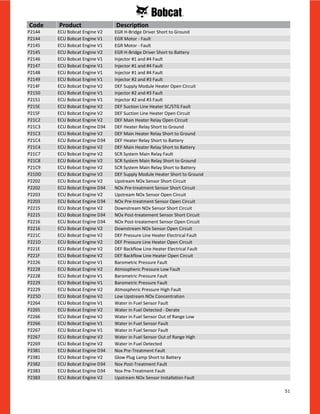 51
P2144 ECU Bobcat Engine V2 EGR H-Bridge Driver Short to Ground
P2144 ECU Bobcat Engine V1 EGR Motor - Fault
P2145 ECU Bobcat Engine V1 EGR Motor - Fault
P2145 ECU Bobcat Engine V2 EGR H-Bridge Driver Short to Battery
P2146 ECU Bobcat Engine V1 Injector #1 and #4 Fault
P2147 ECU Bobcat Engine V1 Injector #1 and #4 Fault
P2148 ECU Bobcat Engine V1 Injector #1 and #4 Fault
P2149 ECU Bobcat Engine V1 Injector #2 and #3 Fault
P214F ECU Bobcat Engine V2 DEF Supply Module Heater Open Circuit
P2150 ECU Bobcat Engine V1 Injector #2 and #3 Fault
P2151 ECU Bobcat Engine V1 Injector #2 and #3 Fault
P215E ECU Bobcat Engine V2 DEF Suction Line Heater SC/STG Fault
P215F ECU Bobcat Engine V2 DEF Suction Line Heater Open Circuit
P21C2 ECU Bobcat Engine V2 DEF Main Heater Relay Open Circuit
P21C3 ECU Bobcat Engine D34 DEF Heater Relay Short to Ground
P21C3 ECU Bobcat Engine V2 DEF Main Heater Relay Short to Ground
P21C4 ECU Bobcat Engine D34 DEF Heater Relay Short to Battery
P21C4 ECU Bobcat Engine V2 DEF Main Heater Relay Short to Battery
P21C7 ECU Bobcat Engine V2 SCR System Main Relay Fault
P21C8 ECU Bobcat Engine V2 SCR System Main Relay Short to Ground
P21C9 ECU Bobcat Engine V2 SCR System Main Relay Short to Battery
P21DD ECU Bobcat Engine V2 DEF Supply Module Heater Short to Ground
P2202 ECU Bobcat Engine V2 Upstream NOx Sensor Short Circuit
P2202 ECU Bobcat Engine D34 NOx Pre-treatment Sensor Short Circuit
P2203 ECU Bobcat Engine V2 Upstream NOx Sensor Open Circuit
P2203 ECU Bobcat Engine D34 NOx Pre-treatment Sensor Open Circuit
P2215 ECU Bobcat Engine V2 Downstream NOx Sensor Short Circuit
P2215 ECU Bobcat Engine D34 NOx Post-treatement Sensor Short Circuit
P2216 ECU Bobcat Engine D34 NOx Post-treatement Sensor Open Circuit
P2216 ECU Bobcat Engine V2 Downstream NOx Sensor Open Circuit
P221C ECU Bobcat Engine V2 DEF Pressure Line Heater Electrical Fault
P221D ECU Bobcat Engine V2 DEF Pressure Line Heater Open Circuit
P221E ECU Bobcat Engine V2 DEF Backflow Line Heater Electrical Fault
P221F ECU Bobcat Engine V2 DEF Backflow Line Heater Open Circuit
P2226 ECU Bobcat Engine V1 Barometric Pressure Fault
P2228 ECU Bobcat Engine V2 Atmospheric Pressure Low Fault
P2228 ECU Bobcat Engine V1 Barometric Pressure Fault
P2229 ECU Bobcat Engine V1 Barometric Pressure Fault
P2229 ECU Bobcat Engine V2 Atmospheric Pressure High Fault
P225D ECU Bobcat Engine V2 Low Upstream NOx Concentration
P2264 ECU Bobcat Engine V1 Water in Fuel Sensor Fault
P2265 ECU Bobcat Engine V2 Water in Fuel Detected - Derate
P2266 ECU Bobcat Engine V2 Water in Fuel Sensor Out of Range Low
P2266 ECU Bobcat Engine V1 Water in Fuel Sensor Fault
P2267 ECU Bobcat Engine V1 Water in Fuel Sensor Fault
P2267 ECU Bobcat Engine V2 Water in Fuel Sensor Out of Range High
P2269 ECU Bobcat Engine V2 Water in Fuel Detected
P2381 ECU Bobcat Engine D34 Nox Pre-Treatment Fault
P2381 ECU Bobcat Engine V2 Glow Plug Lamp Short to Battery
P2382 ECU Bobcat Engine D34 Nox Post-Treatment Fault
P2383 ECU Bobcat Engine D34 Nox Pre-Treatment Fault
P2383 ECU Bobcat Engine V2 Upstream NOx Sensor Installation Fault
Code Product Description
 