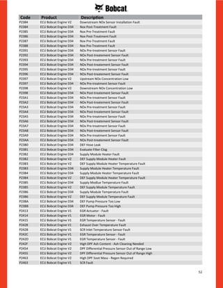 52
P2384 ECU Bobcat Engine V2 Downstream NOx Sensor Installation Fault
P2384 ECU Bobcat Engine D34 Nox Post-Treatment Fault
P2385 ECU Bobcat Engine D34 Nox Pre-Treatment Fault
P2386 ECU Bobcat Engine D34 Nox Post-Treatment Fault
P2387 ECU Bobcat Engine D34 Nox Pre-Treatment Fault
P2388 ECU Bobcat Engine D34 Nox Pre-Treatment Fault
P2391 ECU Bobcat Engine D34 NOx Pre-treatment Sensor Fault
P2392 ECU Bobcat Engine D34 NOx Post-treatement Sensor Fault
P2393 ECU Bobcat Engine D34 NOx Pre-treatment Sensor Fault
P2394 ECU Bobcat Engine D34 NOx Post-treatement Sensor Fault
P2395 ECU Bobcat Engine D34 NOx Pre-treatment Sensor Fault
P2396 ECU Bobcat Engine D34 NOx Post-treatement Sensor Fault
P2397 ECU Bobcat Engine V2 Upstream NOx Concentration Low
P2397 ECU Bobcat Engine D34 NOx Pre-treatment Sensor Fault
P2398 ECU Bobcat Engine V2 Downstream NOx Concentration Low
P2398 ECU Bobcat Engine D34 NOx Post-treatement Sensor Fault
P23A1 ECU Bobcat Engine D34 NOx Pre-treatment Sensor Fault
P23A2 ECU Bobcat Engine D34 NOx Post-treatement Sensor Fault
P23A3 ECU Bobcat Engine D34 NOx Pre-treatment Sensor Fault
P23A4 ECU Bobcat Engine D34 NOx Post-treatement Sensor Fault
P23A5 ECU Bobcat Engine D34 NOx Pre-treatment Sensor Fault
P23A6 ECU Bobcat Engine D34 NOx Post-treatement Sensor Fault
P23A7 ECU Bobcat Engine D34 NOx Pre-treatment Sensor Fault
P23A8 ECU Bobcat Engine D34 NOx Post-treatement Sensor Fault
P23A9 ECU Bobcat Engine D34 NOx Pre-treatment Sensor Fault
P23AA ECU Bobcat Engine D34 NOx Post-treatement Sensor Fault
P23B0 ECU Bobcat Engine D34 DEF Hose Leak
P23B1 ECU Bobcat Engine D34 Evaluate Filter Clog
P23B2 ECU Bobcat Engine D34 Supply Module Heater Fault
P23B2 ECU Bobcat Engine V2 DEF Supply Module Heater Fault
P23B3 ECU Bobcat Engine V2 DEF Supply Module Heater Temperature Fault
P23B3 ECU Bobcat Engine D34 Supply Module Heater Temperature Fault
P23B4 ECU Bobcat Engine D34 Supply Module Heater Temperature Fault
P23B4 ECU Bobcat Engine V2 DEF Supply Module Heater Temperature Fault
P23B5 ECU Bobcat Engine D34 Supply Modlue Temperature Fault
P23B5 ECU Bobcat Engine V2 DEF Supply Module Temperature Fault
P23B6 ECU Bobcat Engine D34 Supply Module Temperature Fault
P23B6 ECU Bobcat Engine V2 DEF Supply Module Temperature Fault
P23BA ECU Bobcat Engine D34 DEF Pump Pressure Too Low
P23BB ECU Bobcat Engine D34 DEF Pump Pressure Too High
P2413 ECU Bobcat Engine V1 EGR Actuator - Fault
P2414 ECU Bobcat Engine V1 EGR Motor - Fault
P2415 ECU Bobcat Engine V1 EGR Temperature Sensor - Fault
P2428 ECU Bobcat Engine V1 Exhaust Over Temperature Fault
P242B ECU Bobcat Engine V1 SCR Inlet Temperature Sensor Fault
P242C ECU Bobcat Engine V1 EGR Temperature Sensor - Fault
P242D ECU Bobcat Engine V1 EGR Temperature Sensor - Fault
P242F ECU Bobcat Engine V2 High DPF Ash Content - Ash Cleaning Needed
P2454 ECU Bobcat Engine V2 DPF Differential Pressure Sensor Out of Range Low
P2455 ECU Bobcat Engine V2 DPF Differential Pressure Sensor Out of Range High
P2463 ECU Bobcat Engine V2 High DPF Soot Mass - Regen Required
P2463 ECU Bobcat Engine V1 SCR Fault
Code Product Description
 