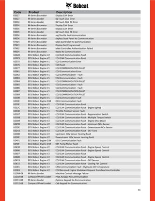 55
R3327 M-Series Excavator Display CAN Error
R3327 M-Series Loader IQ Touch CAN Error
R3334 M-Series Loader IQ Touch CAN RX Error
R3334 M-Series Excavator Display CAN Error
R3335 M-Series Excavator Display CAN Error
R3335 M-Series Loader IQ Touch CAN TX Error
R3904 M-Series Excavator Jog Shuttle No Communication
R4304 M-Series Excavator Keyless Start Panel No Communication
R7404 M-Series Excavator Main Controller No Communication
R7423 M-Series Excavator Display Not Programmed
R7492 M-Series Excavator Main Controller Authentication Failed
R9604 M-Series Excavator Radio No Communication
U0028 ECU Bobcat Engine V2 ECU CAN Communication Fault
U0029 ECU Bobcat Engine V2 ECU CAN Communication Fault
U0075 ECU Bobcat Engine V1 ECU Communication Error
U0076 ECU Bobcat Engine V1 EGR Fault
U0077 ECU Bobcat Engine V1 ECU COMMUNICATION FAULT
U0081 ECU Bobcat Engine V1 ECU Communication Error
U0082 ECU Bobcat Engine V1 ECU Communication - Fault
U0083 ECU Bobcat Engine V1 ECU Communication - Fault
U0084 ECU Bobcat Engine V1 ECU COMMUNICATION FAULT
U0085 ECU Bobcat Engine V1 ECU Communication - Fault
U0086 ECU Bobcat Engine V1 ECU Communication - Fault
U0087 ECU Bobcat Engine V1 ECU COMMUNICATION FAULT
U0089 ECU Bobcat Engine V1 ECU COMMUNICATION FAULT
U0100 ECU Bobcat Engine V1 ECU Communication Fault
U010E ECU Bobcat Engine D34 DCU Communication Fault
U010F ECU Bobcat Engine V2 ECU CAN Communication Fault
U013C ECU Bobcat Engine V2 ECU CAN Communication Fault - Engine Speed
U0140 ECU Bobcat Engine V1 Throttle Position Sensor Fault
U01B7 ECU Bobcat Engine V2 ECU CAN Communication Fault - Regeneration Switch
U01B8 ECU Bobcat Engine V2 ECU CAN Communication Fault - Multiple Torque Switch
U01B9 ECU Bobcat Engine V2 ECU CAN Communication Fault - Engine Shut Down
U029D ECU Bobcat Engine V2 ECU CAN Communication Fault - Upstream NOx Sensor
U029E ECU Bobcat Engine V2 ECU CAN Communication Fault - Downstream NOx Sensor
U02A2 ECU Bobcat Engine V2 ECU CAN Communication Fault - DEF Tank
U030D ECU Bobcat Engine V2 Upstream NOx Sensor Heating Fault
U030E ECU Bobcat Engine V2 Downstream NOx Sensor Heating Fault
U0401 ECU Bobcat Engine D34 DCU Communication Fault
U040F ECU Bobcat Engine D34 DEF Pump Motor Fault
U043D ECU Bobcat Engine V2 ECU CAN Communication Fault - Engine Speed Control
U0606 ECU Bobcat Engine V2 ECU CAN Communication Fault - Engine Speed Control
U0607 ECU Bobcat Engine V2 ECU CAN Communication Fault
U0608 ECU Bobcat Engine V2 ECU CAN Communication Fault - Engine Speed Control
U0619 ECU Bobcat Engine V2 ECU CAN Communication Fault - DEF Sensor
U0632 ECU Bobcat Engine V2 ECU CAN Communication Fault - Cooling Fan Control
U1001 ECU Bobcat Engine V2 CAN Communication Fault - Hydraulic Oil Temperature
U1003 ECU Bobcat Engine V2 ECU Received Engine Shutdown Request from Machine Controller
U100A-08 M-Series Loader Machine Control Message Failure
U1010-08 Compact Wheel Loader PTOL Keypad No Communication
U1011-08 M-Series Loader Options Keypad No Communication
U1012-08 Compact Wheel Loader Cab Keypad No Communication
Code Product Description
 