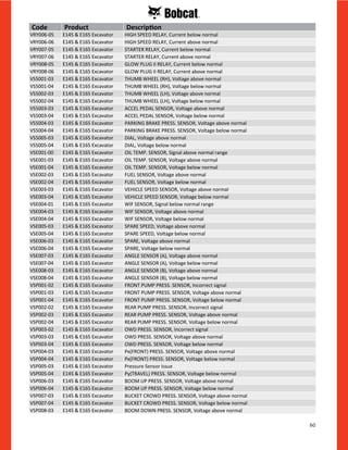60
VRY006-05 E145 & E165 Excavator HIGH SPEED RELAY, Current below normal
VRY006-06 E145 & E165 Excavator HIGH SPEED RELAY, Current above normal
VRY007-05 E145 & E165 Excavator STARTER RELAY, Current below normal
VRY007-06 E145 & E165 Excavator STARTER RELAY, Current above normal
VRY008-05 E145 & E165 Excavator GLOW PLUG II RELAY, Current below normal
VRY008-06 E145 & E165 Excavator GLOW PLUG II RELAY, Current above normal
VS5001-03 E145 & E165 Excavator THUMB WHEEL (RH), Voltage above normal
VS5001-04 E145 & E165 Excavator THUMB WHEEL (RH), Voltage below normal
VS5002-03 E145 & E165 Excavator THUMB WHEEL (LH), Voltage above normal
VS5002-04 E145 & E165 Excavator THUMB WHEEL (LH), Voltage below normal
VS5003-03 E145 & E165 Excavator ACCEL PEDAL SENSOR, Voltage above normal
VS5003-04 E145 & E165 Excavator ACCEL PEDAL SENSOR, Voltage below normal
VS5004-03 E145 & E165 Excavator PARKING BRAKE PRESS. SENSOR, Voltage above normal
VS5004-04 E145 & E165 Excavator PARKING BRAKE PRESS. SENSOR, Voltage below normal
VS5005-03 E145 & E165 Excavator DIAL, Voltage above normal
VS5005-04 E145 & E165 Excavator DIAL, Voltage below normal
VSE001-00 E145 & E165 Excavator OIL TEMP. SENSOR, Signal above normal range
VSE001-03 E145 & E165 Excavator OIL TEMP. SENSOR, Voltage above normal
VSE001-04 E145 & E165 Excavator OIL TEMP. SENSOR, Voltage below normal
VSE002-03 E145 & E165 Excavator FUEL SENSOR, Voltage above normal
VSE002-04 E145 & E165 Excavator FUEL SENSOR, Voltage below normal
VSE003-03 E145 & E165 Excavator VEHICLE SPEED SENSOR, Voltage above normal
VSE003-04 E145 & E165 Excavator VEHICLE SPEED SENSOR, Voltage below normal
VSE004-01 E145 & E165 Excavator WIF SENSOR, Signal below normal range
VSE004-03 E145 & E165 Excavator WIF SENSOR, Voltage above normal
VSE004-04 E145 & E165 Excavator WIF SENSOR, Voltage below normal
VSE005-03 E145 & E165 Excavator SPARE SPEED, Voltage above normal
VSE005-04 E145 & E165 Excavator SPARE SPEED, Voltage below normal
VSE006-03 E145 & E165 Excavator SPARE, Voltage above normal
VSE006-04 E145 & E165 Excavator SPARE, Voltage below normal
VSE007-03 E145 & E165 Excavator ANGLE SENSOR (A), Voltage above normal
VSE007-04 E145 & E165 Excavator ANGLE SENSOR (A), Voltage below normal
VSE008-03 E145 & E165 Excavator ANGLE SENSOR (B), Voltage above normal
VSE008-04 E145 & E165 Excavator ANGLE SENSOR (B), Voltage below normal
VSP001-02 E145 & E165 Excavator FRONT PUMP PRESS. SENSOR, Incorrect signal
VSP001-03 E145 & E165 Excavator FRONT PUMP PRESS. SENSOR, Voltage above normal
VSP001-04 E145 & E165 Excavator FRONT PUMP PRESS. SENSOR, Voltage below normal
VSP002-02 E145 & E165 Excavator REAR PUMP PRESS. SENSOR, Incorrect signal
VSP002-03 E145 & E165 Excavator REAR PUMP PRESS. SENSOR, Voltage above normal
VSP002-04 E145 & E165 Excavator REAR PUMP PRESS. SENSOR, Voltage below normal
VSP003-02 E145 & E165 Excavator OWD PRESS. SENSOR, Incorrect signal
VSP003-03 E145 & E165 Excavator OWD PRESS. SENSOR, Voltage above normal
VSP003-04 E145 & E165 Excavator OWD PRESS. SENSOR, Voltage below normal
VSP004-03 E145 & E165 Excavator Px(FRONT) PRESS. SENSOR, Voltage above normal
VSP004-04 E145 & E165 Excavator Px(FRONT) PRESS. SENSOR, Voltage below normal
VSP005-03 E145 & E165 Excavator Pressure Sensor Issue
VSP005-04 E145 & E165 Excavator Py(TRAVEL) PRESS. SENSOR, Voltage below normal
VSP006-03 E145 & E165 Excavator BOOM UP PRESS. SENSOR, Voltage above normal
VSP006-04 E145 & E165 Excavator BOOM UP PRESS. SENSOR, Voltage below normal
VSP007-03 E145 & E165 Excavator BUCKET CROWD PRESS. SENSOR, Voltage above normal
VSP007-04 E145 & E165 Excavator BUCKET CROWD PRESS. SENSOR, Voltage below normal
VSP008-03 E145 & E165 Excavator BOOM DOWN PRESS. SENSOR, Voltage above normal
Code Product Description
 