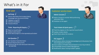 What’s in it For
Admin Console to monitor Nella performing,
administer FAQs
Handover to live agent
Track the progress on the reported Issue/Incident
Update Incident details
Quick Query about the incidents
Notifications about missing Acknowledgement & Resolution SLAs
Auto Assignment of Incidents
Track tickets & Quick query
Admin Console
ITIL Support
Auto creation of Problem Record based on recurring incidents
Critical/High priority Incident Management
Notifications about missing Incident updates
End user Customer service team
Search information from Incident History,
knowledge base documents &FAQs
PasswordResets
Validation usingOTP
SoftwareInstallation
Report an Issue/Incident
Update Incident details
Know about progress on the reportedIssue/Incident
Ask Question/ SeekInformation
Request Reports/Documents
Ticket -Reporting & Enquiry
Self Help
Ask Question
Converse & get the task done/seek information.
NO WAITING
i i
 