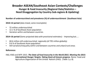 Broader ASEAN/Southeast Asian Contexts/Challenges
Hunger & Food Insecurity (Regional Data/Statistics –
Need Disaggregation...