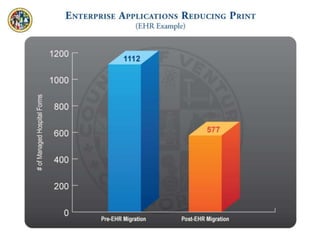 Hospital
Print Volume
 