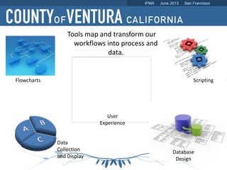 Tools map and transform our
workflows into process and
data.
User
Experience
Data
Collection
and Display
Database
Design
ScriptingFlowcharts
 