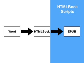 HTMLBook
Scripts
EPUBWord HTMLBook
🔓
 