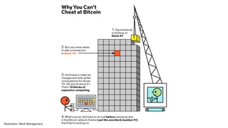 Illustration:	Mark	Montgomery
 