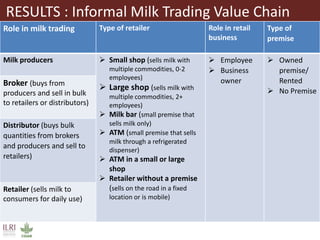 Gendered barriers and opportunities among milk traders in the informal sector in peri-urban Nairobi