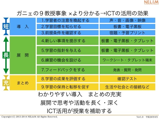 Nel M 教員研修資料 Ictどこで使う使わない 公開用サマリー 田1401 Nel M 教員研修資料 Ictどこで使う使わない 公開用サマリー 田1401