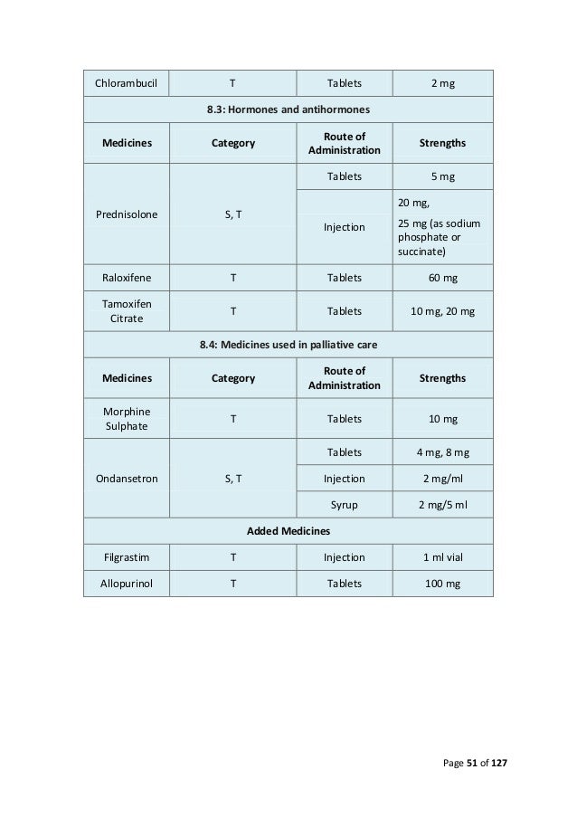 Endep Tablets For Headaches