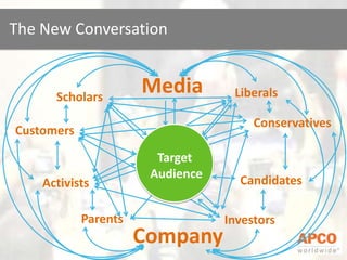 The New ConversationMediaLiberalsScholarsConservativesCustomersTarget AudienceCandidatesActivistsParentsInvestorsCompany