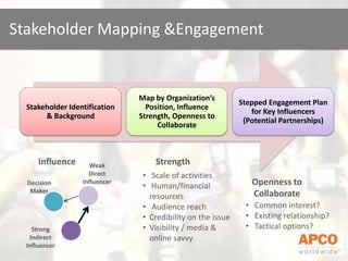 What are their strengths/ weaknesses?