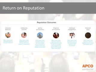 Return on Reputation