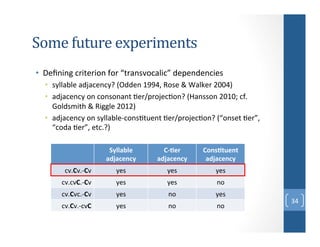 ?"6/)47'75/)/90/5&6/*'.)
•  4"c%$%9&(.$6".$3%&03.&a6.+%2#3(+*$(b&,"5"%,"%($"2&
•  2=**+A*"&+,Q+("%(=^&UG,,"%&HIIEJ&Z32"&[&+*P".&KLLEV&
•  +,Q+("%(=&3%&(3%23%+%6&:".O5.3Q"(:3%^&U1+%223%&KLHLX&(0N&
-3*,27$6?&[&Z$99*"&KLHKV&
•  +,Q+("%(=&3%&2=**+A*";(3%2:6)"%6&:".O5.3Q"(:3%^&Ua3%2"6&:".bJ&
a(3,+&:".bJ&"6(N^V&
K4,,/=,&0
/.5/!&'!40

7#+&%0
/.5/!&'!40

7"'(+)$&')0
/.5/!&'!40

(#N7#N;7#&

="2&

="2&

="2&

(#N(#7N;7#&

="2&

="2&

%3&

(#N7#(N;7#&

="2&

%3&

="2&

(#N7#N;(#7&

="2&

%3&

%3&

ME&

 
