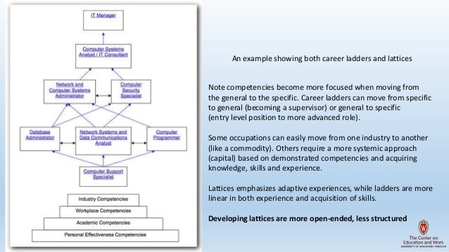 linear technology careers