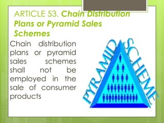 Consumer Act of the Philippines | PPTX