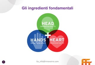Ita_info@innovairre.com4
Gli ingredienti fondamentali
 