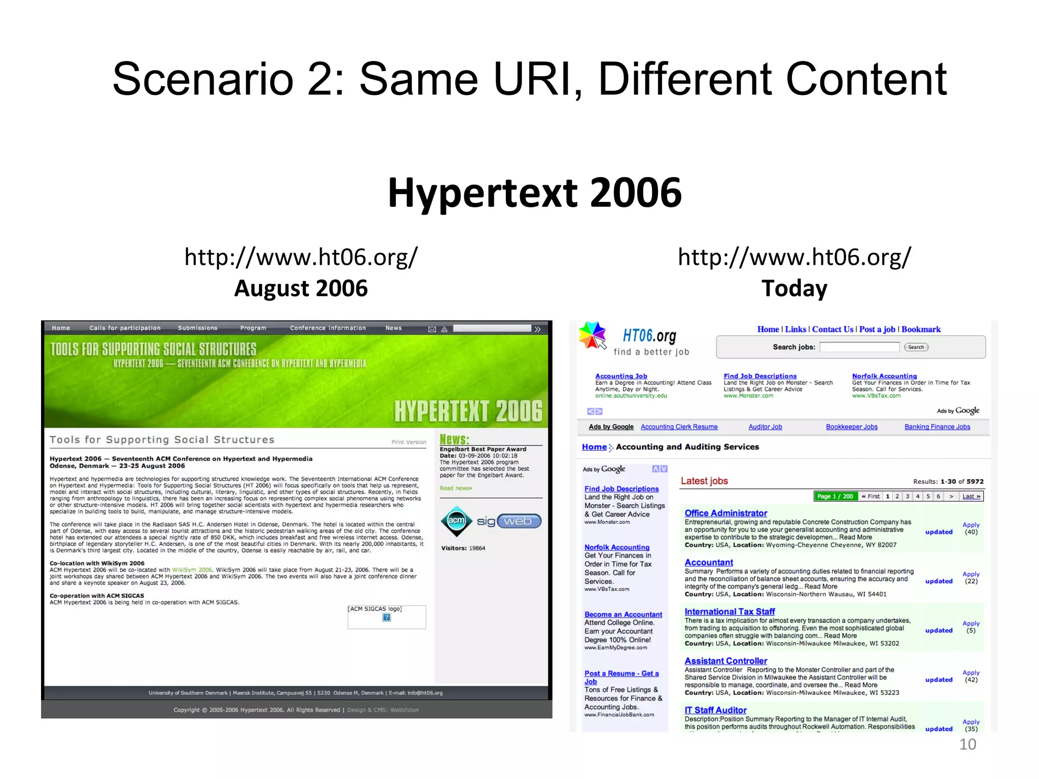 Hypertext 2006 http://www.ht06.org/ August 2006 http://www.ht06.org/ Today Scenario 2: Same URI, Different Content