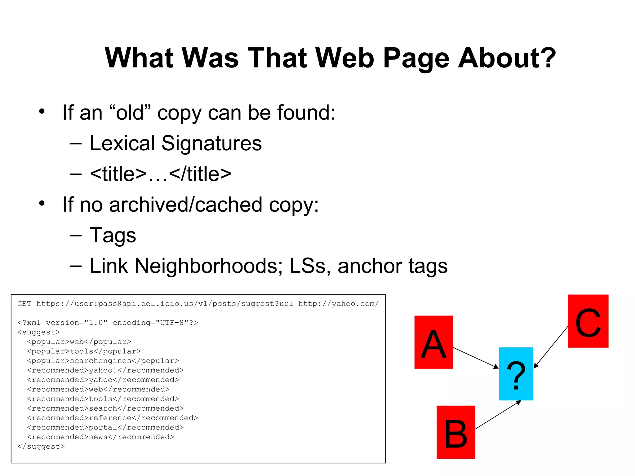If an “old” copy can be found: Lexical Signatures <title>…</title> If no archived/cached copy: Tags Link Neighborhoods; LSs, anchor tags What Was That Web Page About? GET https://user:pass@api.del.icio.us/v1/posts/suggest?url=http://yahoo.com/ <?xml version="1.0" encoding="UTF-8"?> <suggest> <popular>web</popular> <popular>tools</popular> <popular>searchengines</popular> <recommended>yahoo!</recommended> <recommended>yahoo</recommended> <recommended>web</recommended> <recommended>tools</recommended> <recommended>search</recommended> <recommended>reference</recommended> <recommended>portal</recommended> <recommended>news</recommended> </suggest> ? A B C
