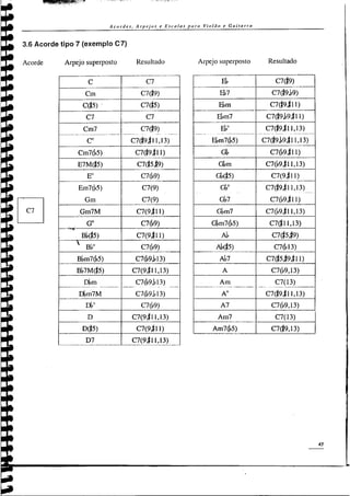 Nelson farias-acordes-arpejos-e-escalas