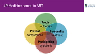 4P Medicine comes to ART
Prevent
complications
Predict
outcomes
Personalize
treatment
Participation
by patients
 