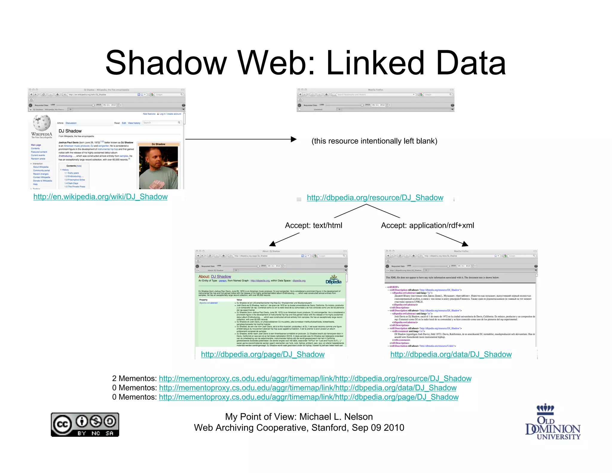 Shadow Web: Linked Data

                                                                            (this resource intentionally left blank)




http://en.wikipedia.org/wiki/DJ_Shadow                                     http://dbpedia.org/resource/DJ_Shadow


                                                                     Accept: text/html            Accept: application/rdf+xml




                                              http://dbpedia.org/page/DJ_Shadow                      http://dbpedia.org/data/DJ_Shadow


                      2 Mementos: http://mementoproxy.cs.odu.edu/aggr/timemap/link/http://dbpedia.org/resource/DJ_Shadow
                      0 Mementos: http://mementoproxy.cs.odu.edu/aggr/timemap/link/http://dbpedia.org/data/DJ_Shadow
                      0 Mementos: http://mementoproxy.cs.odu.edu/aggr/timemap/link/http://dbpedia.org/page/DJ_Shadow

                                                  My Point of View: Michael L. Nelson
                                            Web Archiving Cooperative, Stanford, Sep 09 2010
 