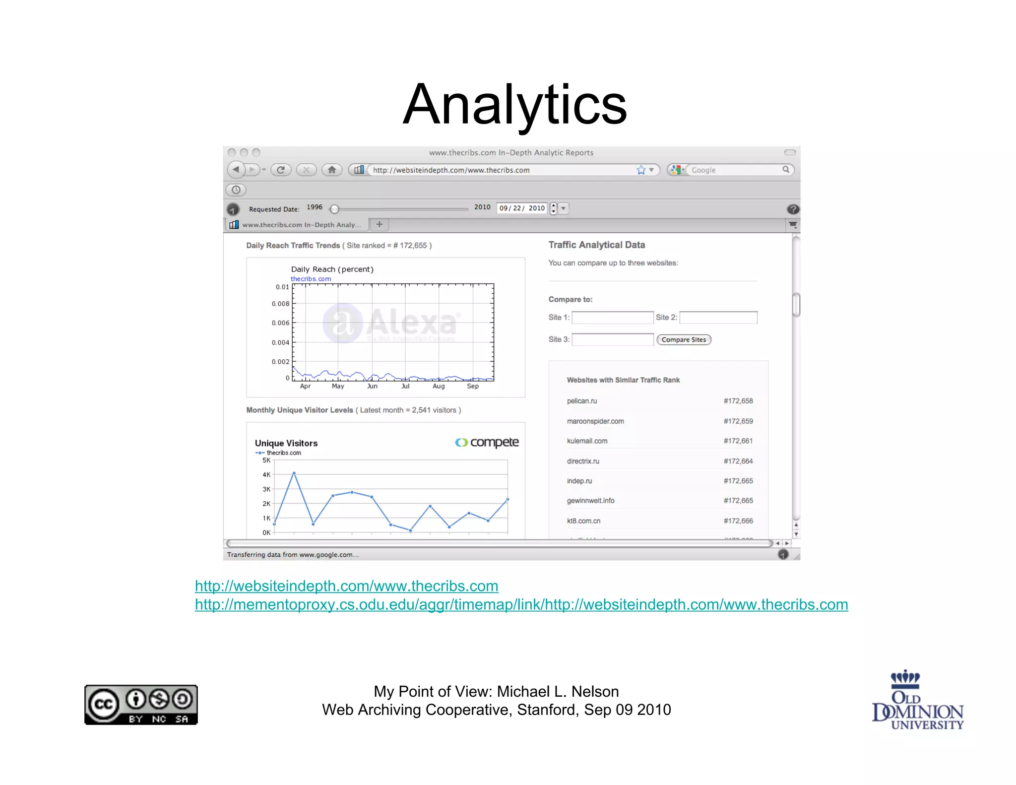 Analytics




http://websiteindepth.com/www.thecribs.com
http://mementoproxy.cs.odu.edu/aggr/timemap/link/http://websiteindepth.com/www.thecribs.com




                       My Point of View: Michael L. Nelson
                 Web Archiving Cooperative, Stanford, Sep 09 2010
 