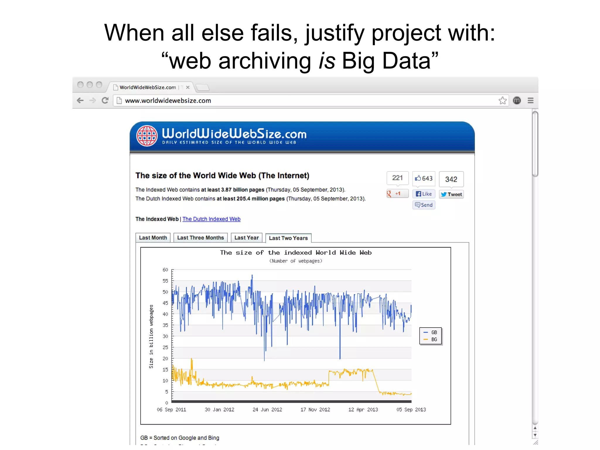 When all else fails, justify project with:
“web archiving is Big Data”